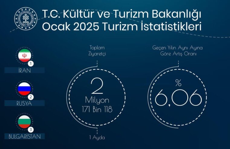 TÜRKİYE OCAK AYINDA 2,1 MİLYONUN ÜZERİNDE YABANCI ZİYARETÇİ AĞIRLADI
