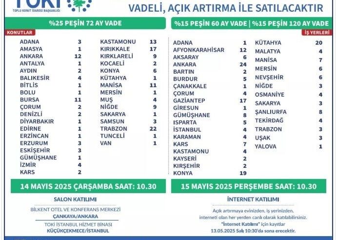 TOKİ 53 ilde 357 gayrimenkul satışı ne zaman?