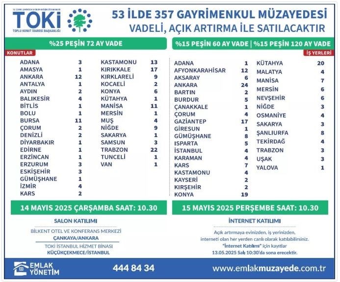 TOKİ 53 ilde 357 gayrimenkul satışı ne zaman?