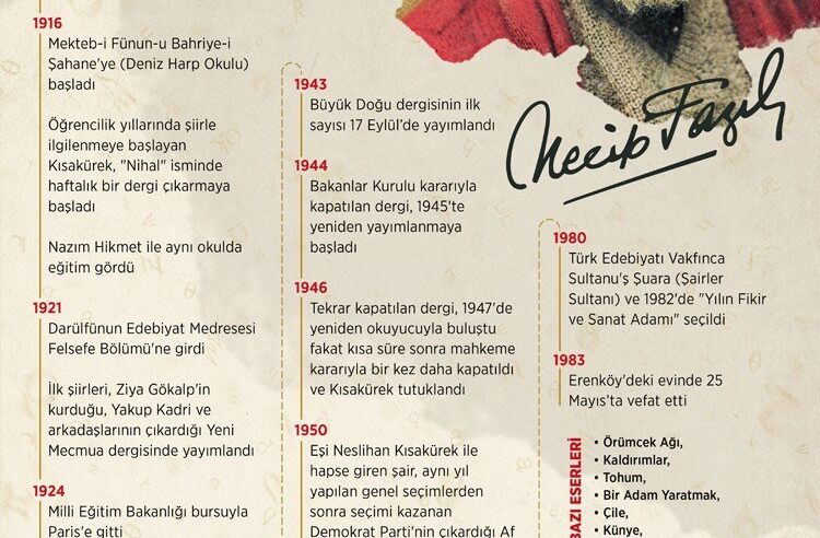 Necip Fazıl Kısakürek’in vefatının 42. yılında anılıyor: Necip Fazıl Kısakürek kimdir, ne zaman?