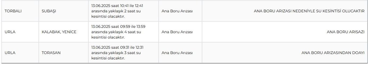 İZSU 13 Haziran su kesintisi programı: İzmir’de sular ne zaman gelecek?