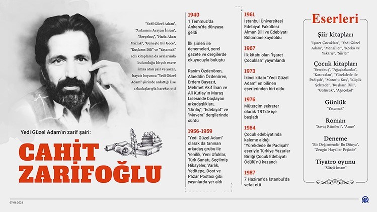 Usta yazar Cahit Zarifoğlu vefatının 38. yılında anılıyor