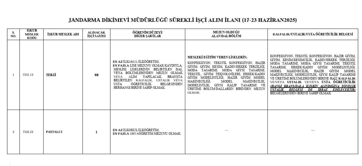 Jandarma Genel Komutanlığı sürekli işçi alımı ilanı: Başvuru tarihleri ve şartları