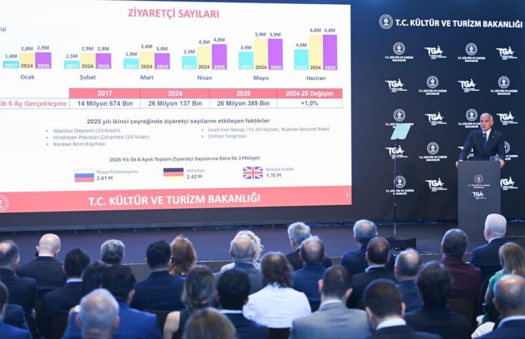 2025 YILI İKİNCİ ÇEYREĞİNDE TURİZMDE CUMHURİYET TARİHİ REKORU KIRILDI