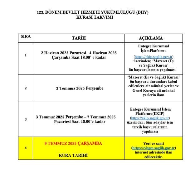 123. Dönem Devlet Hizmeti Yükümlülüğü (DHY) kurası ne zaman? DHY kura takvimi